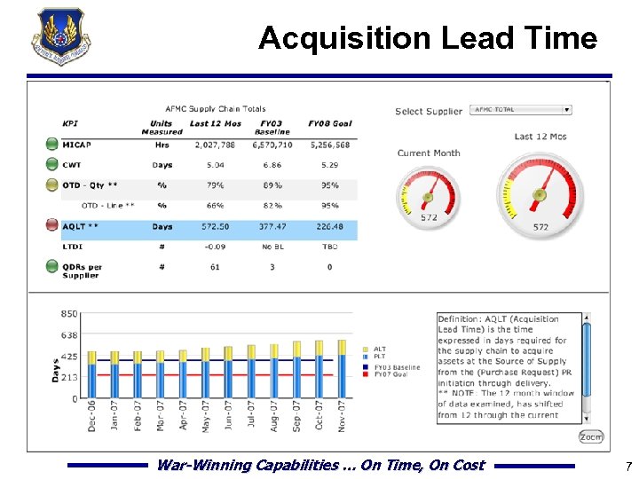 Acquisition Lead Time War-Winning Capabilities … On Time, On Cost 7 