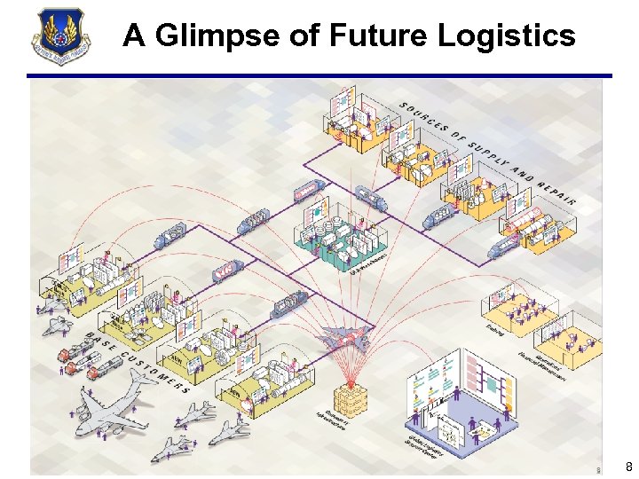 A Glimpse of Future Logistics War-Winning Capabilities … On Time, On Cost 8 