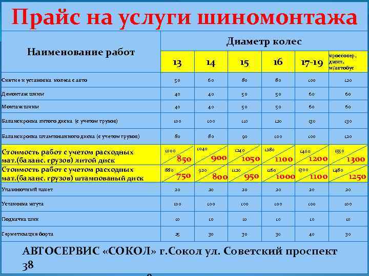 Гарантийный срок на шиномонтажные работы