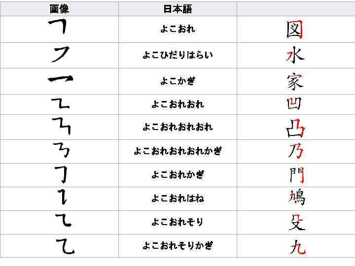 画像 日本語 よこおれ よこひだりはらい よこかぎ よこおれおれおれかぎ よこおれはね よこおれそりかぎ 
