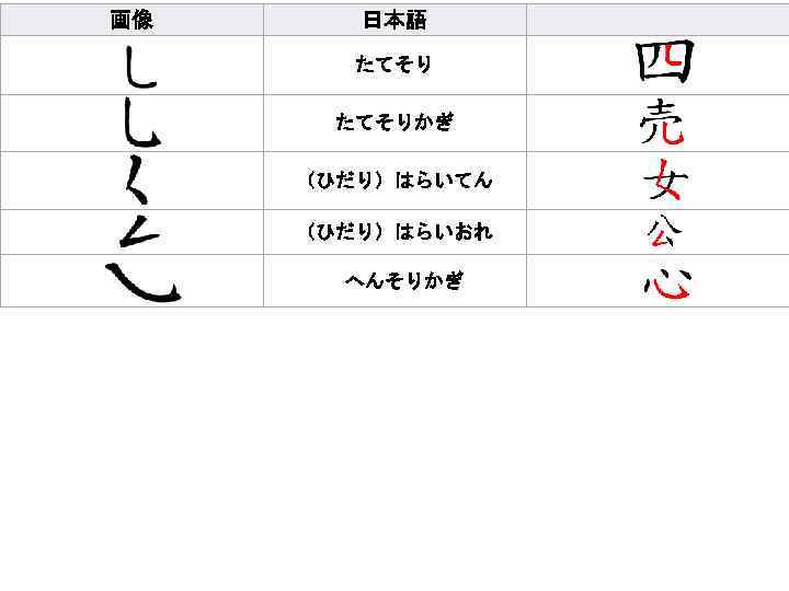 画像 日本語 たてそりかぎ （ひだり）はらいてん （ひだり）はらいおれ 　へんそりかぎ 