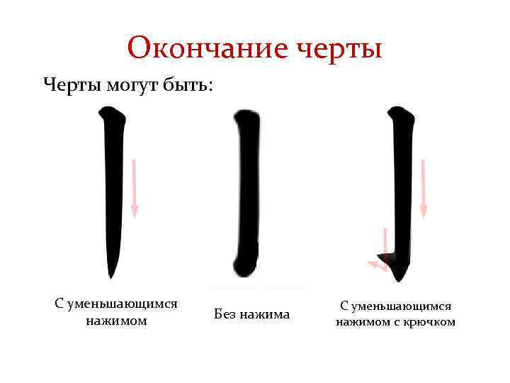 Окончание черты Черты могут быть: С уменьшающимся нажимом Без нажима С уменьшающимся нажимом с