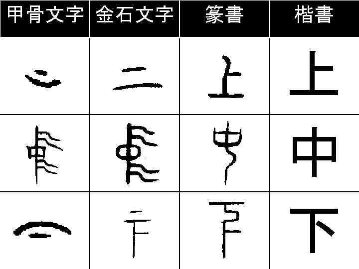 甲骨文字 金石文字 篆書 楷書 上 中 下 