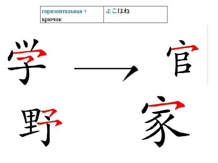 горизонтальная + крючок よこはね 