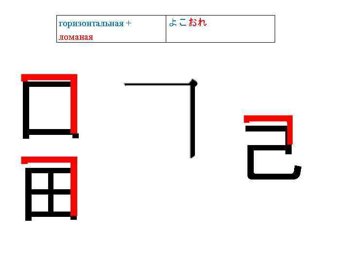 горизонтальная + ломаная 囗 田 よこおれ 己 