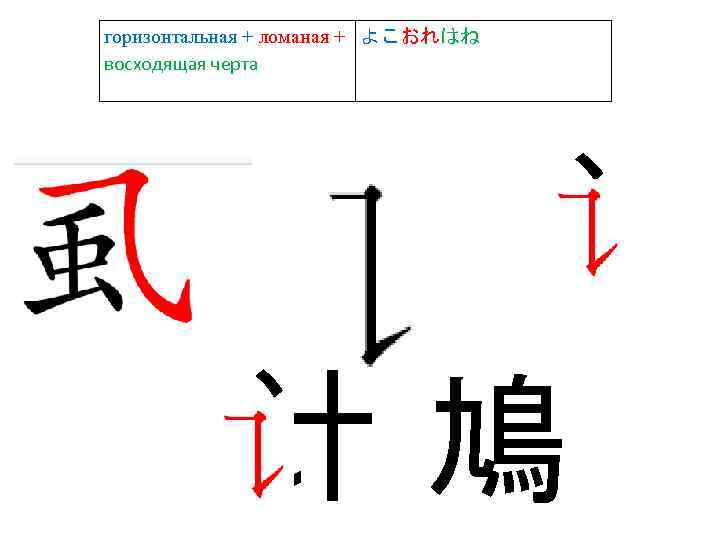 горизонтальная + ломаная + よこおれはね восходящая черта 讠 计鳩 