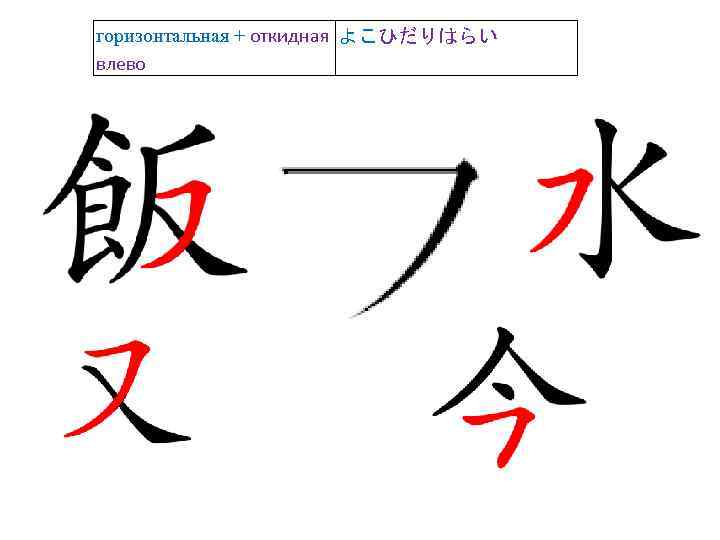 горизонтальная + откидная よこひだりはらい влево 