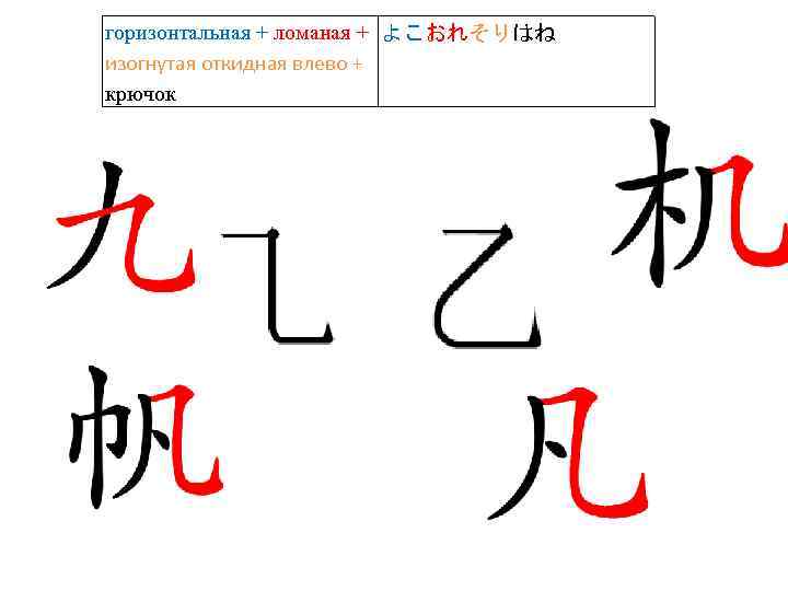 горизонтальная + ломаная + よこおれそりはね изогнутая откидная влево + крючок 