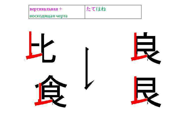 вертикальная + восходящая черта 比 食 たてはね 良 艮 