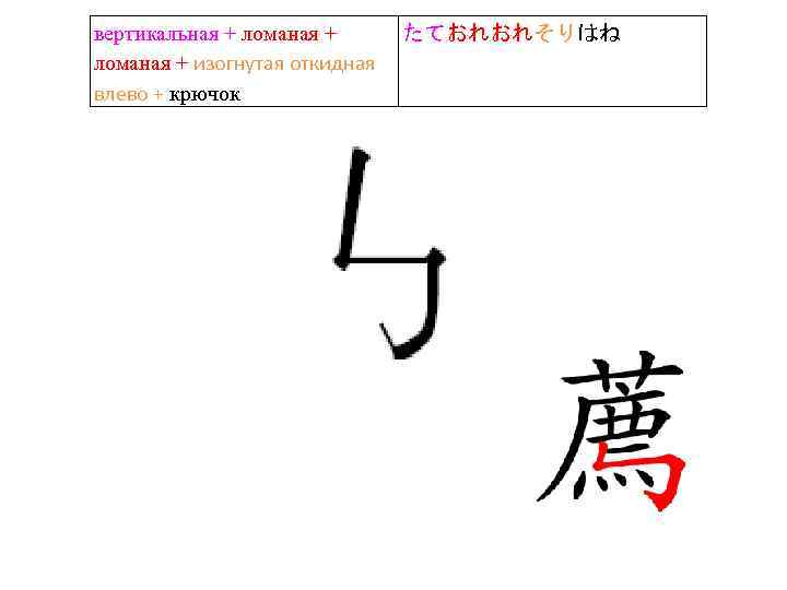 вертикальная + ломаная + たておれおれそりはね ломаная + изогнутая откидная влево + крючок 