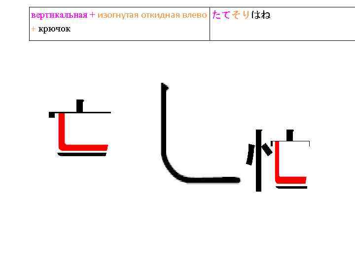 вертикальная + изогнутая откидная влево たてそりはね + крючок 亡 忙 