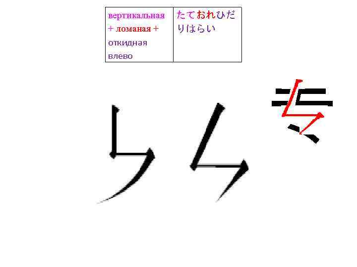 вертикальная + ломаная + откидная влево たておれひだ りはらい 专 