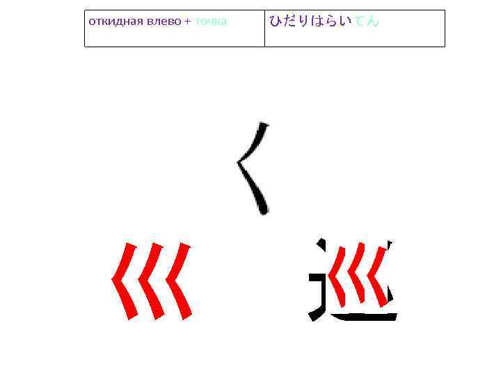 откидная влево + точка ひだりはらいてん 巛 巡 