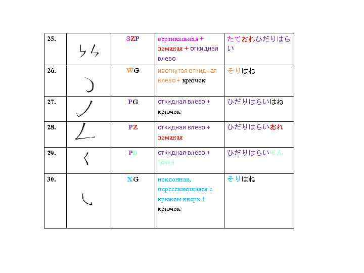 25. SZP вертикальная + ломаная + откидная влево たておれひだりはら い 26. WG изогнутая откидная