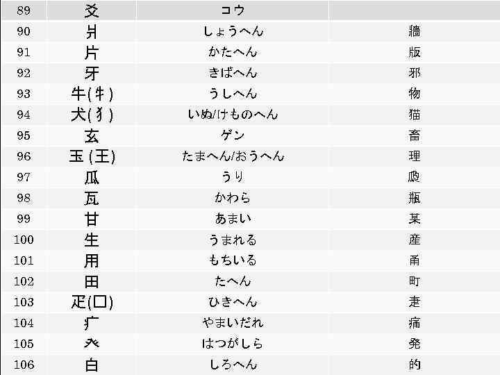 89 90 91 92 93 94 95 96 97 98 99 100 101 102