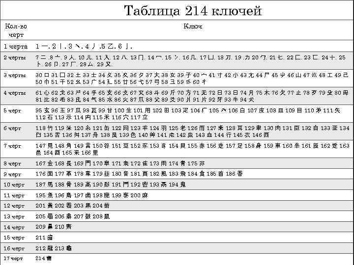 Sistema Ieroglificheskih Klyuchej Pynenkov Daniil 161 Perya