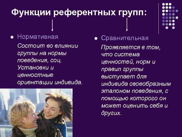 Функции референтных групп: Нормативная Состоит во влиянии группы на нормы поведения, соц. Установки и