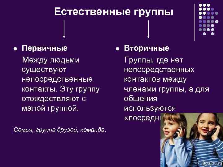 Тест малые группы 6 класс. Первичные и вторичные группы. Первичная группа. Между группами людей. Первичный и вторичный коллектив.