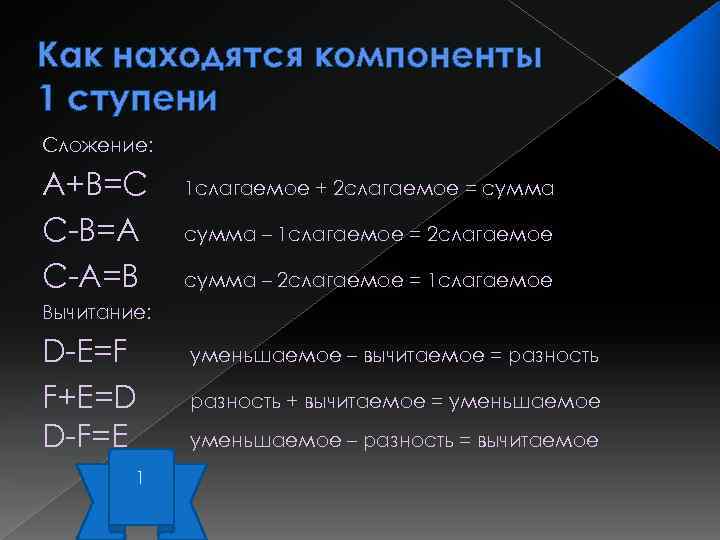 Как находятся компоненты 1 ступени Сложение: А+В=С С-В=А С-А=В 1 слагаемое + 2 слагаемое