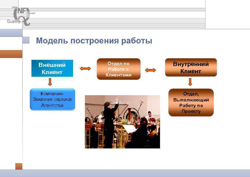 Модель построения работы Внешний Клиент Компания. Заказчик сервиса Агентства Отдел по Работе с Клиентами