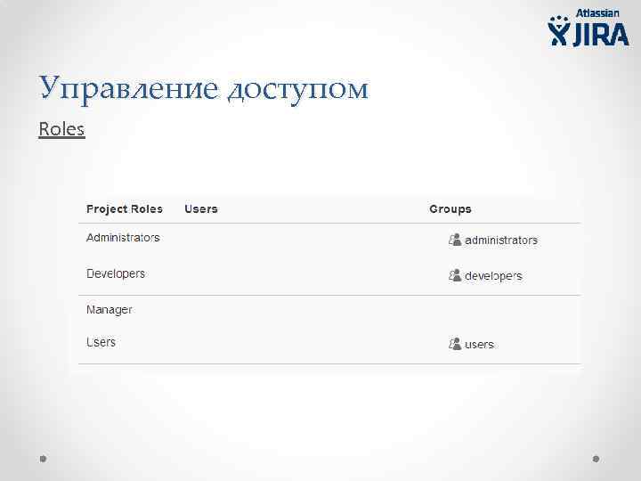 Управление доступом Roles 