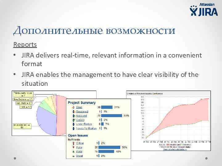 Дополнительные возможности Reports • JIRA delivers real-time, relevant information in a convenient format •