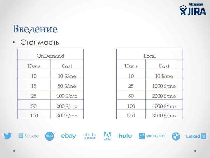 Введение • Стоимость On. Demand Local Users Cost 10 10 $/mo 15 50 $/mo