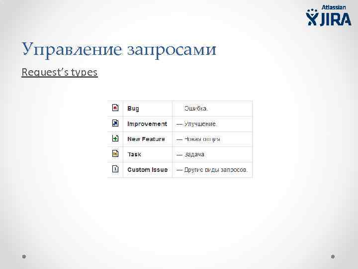 Управление запросами Request’s types 