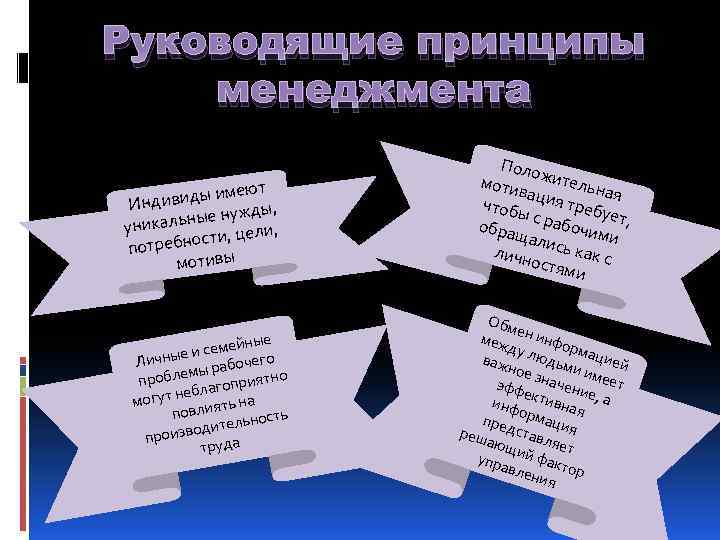 Руководящие принципы менеджмента меют дивиды и ды, Ин е нуж никальны у ели, бности,