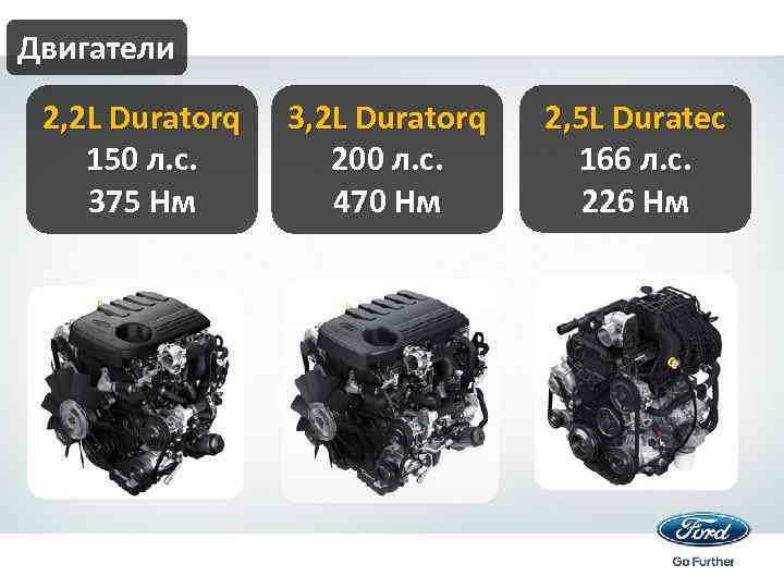 Двигатели 2, 2 L Duratorq 150 л. с. 375 Нм 3, 2 L Duratorq