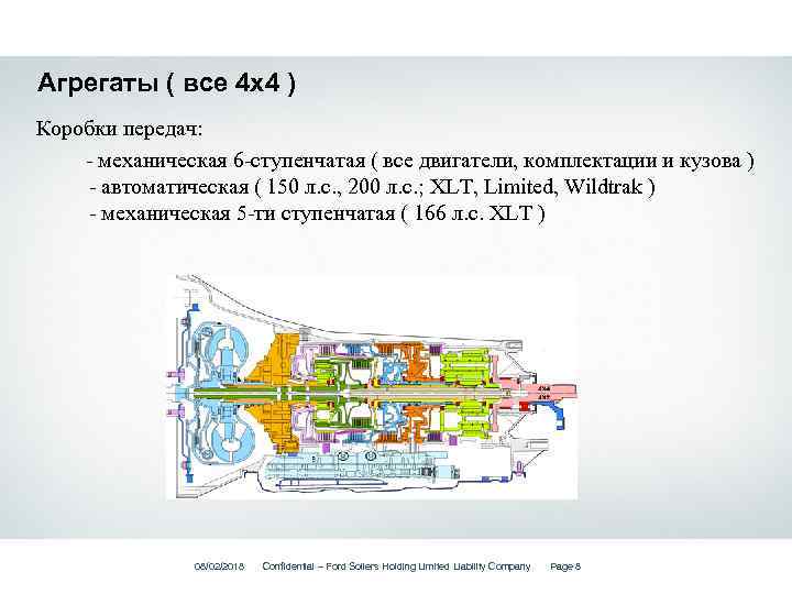 Агрегаты ( все 4 х4 ) Коробки передач: - механическая 6 -ступенчатая ( все