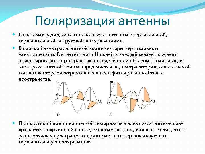 Поляризационная диаграмма антенны