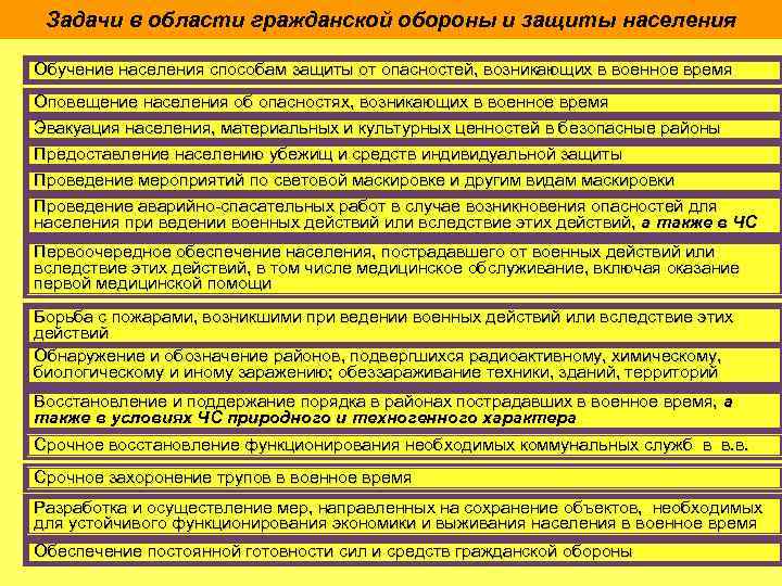 Задачи в области гражданской обороны и защиты населения Обучение населения способам защиты от опасностей,