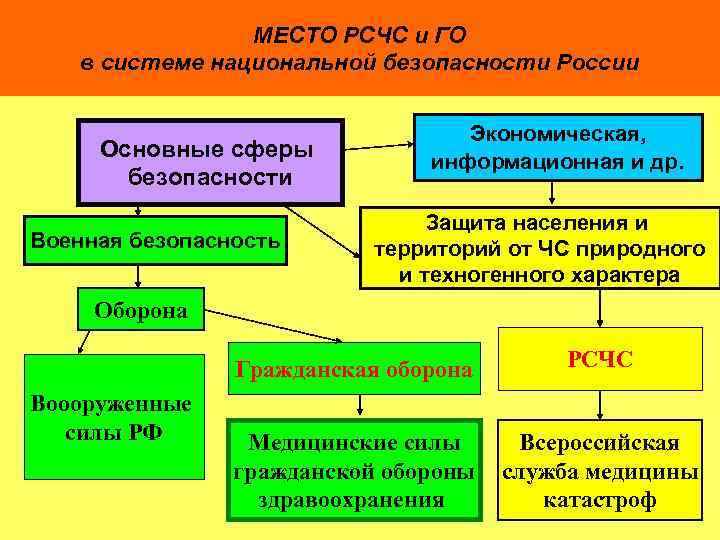 Силы го схема