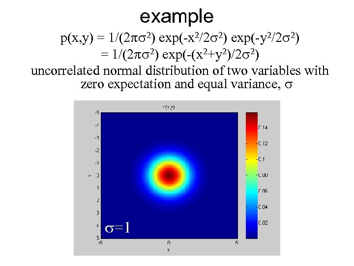 example p(x, y) = 1/(2 ps 2) exp(-x 2/2 s 2) exp(-y 2/2 s