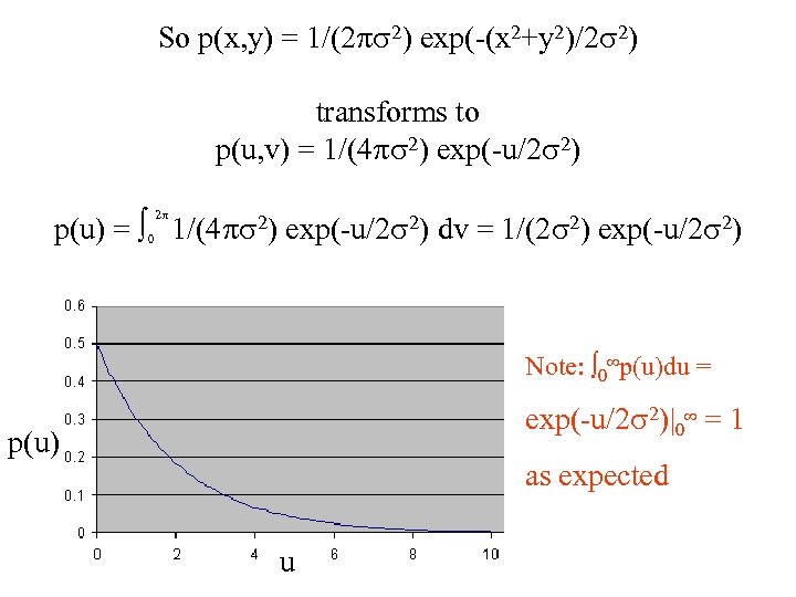 So p(x, y) = 1/(2 ps 2) exp(-(x 2+y 2)/2 s 2) transforms to