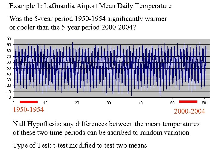 Example 1: La. Guardia Airport Mean Daily Temperature Was the 5 -year period 1950