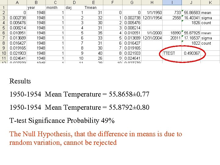 Results 1950 -1954 Mean Temperature = 55. 8658± 0. 77 1950 -1954 Mean Temperature