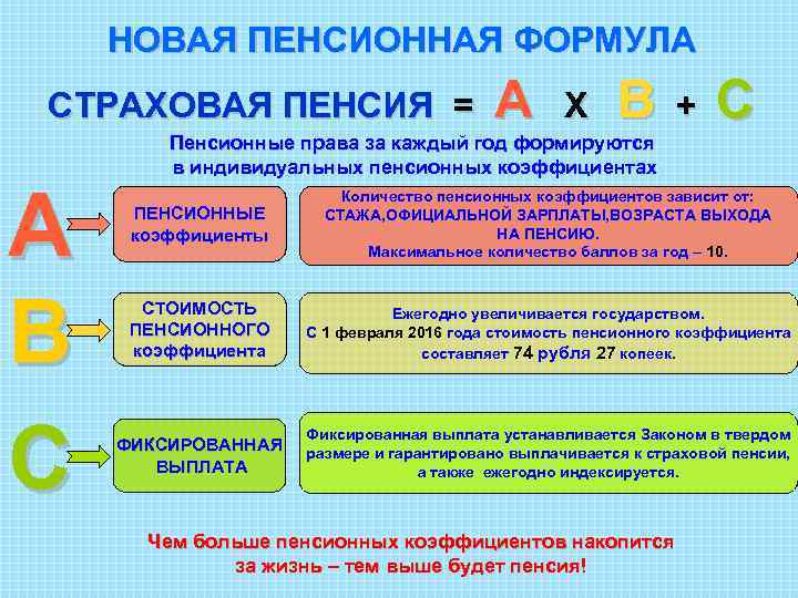 НОВАЯ ПЕНСИОННАЯ ФОРМУЛА СТРАХОВАЯ ПЕНСИЯ = А B C A Х B + C