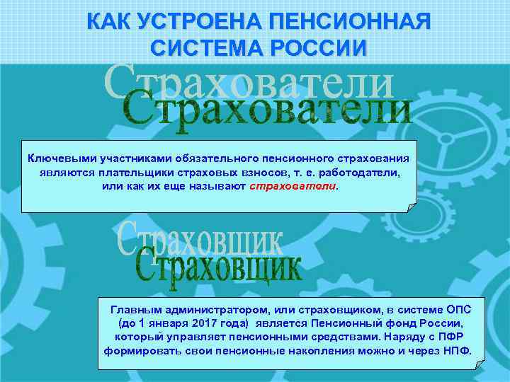 КАК УСТРОЕНА ПЕНСИОННАЯ СИСТЕМА РОССИИ Ключевыми участниками обязательного пенсионного страхования являются плательщики страховых взносов,