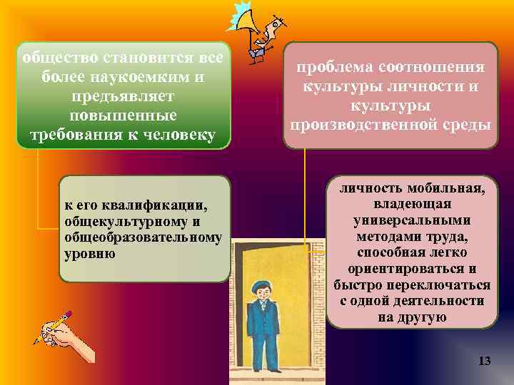 общество становится все более наукоемким и предъявляет повышенные требования к человеку к его квалификации,