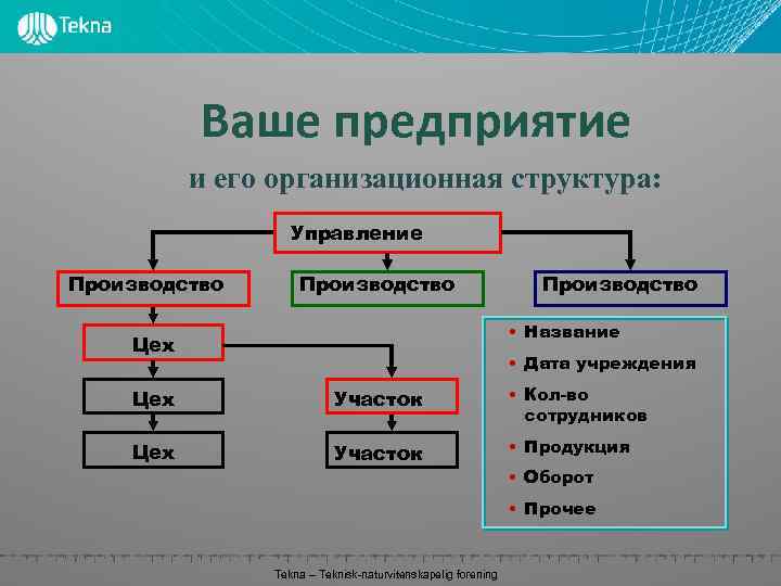 Ваше предприятие и его организационная структура: Управление Производство • Название Цех • Дата учреждения