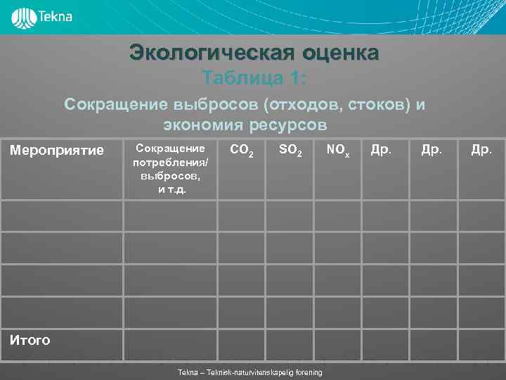 Экологическая оценка Таблица 1: Сокращение выбросов (отходов, стоков) и экономия ресурсов Мероприятие Сокращение потребления/