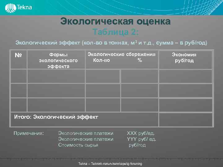 Экологическая оценка Таблица 2: Экологический эффект (кол-во в тоннах, м 3 и т. д.