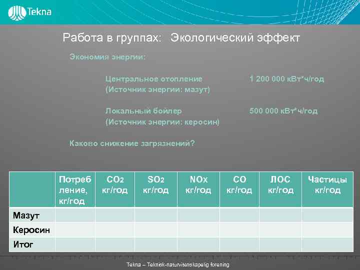 Работа в группах: Экологический эффект Экономия энергии: Центральное отопление (Источник энергии: мазут) 1 200
