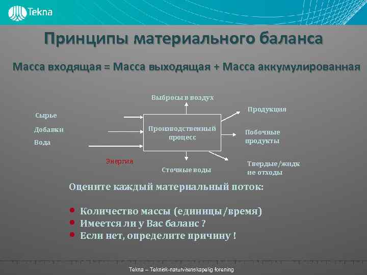 Принципы материального баланса Масса входящая = Масса выходящая + Масса аккумулированная Выбросы в воздух