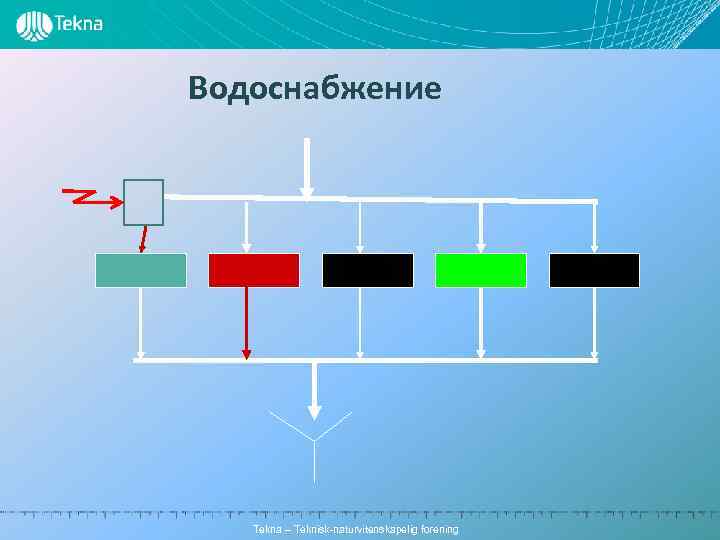 Водоснабжение Tekna – Teknisk-naturvitenskapelig forening 