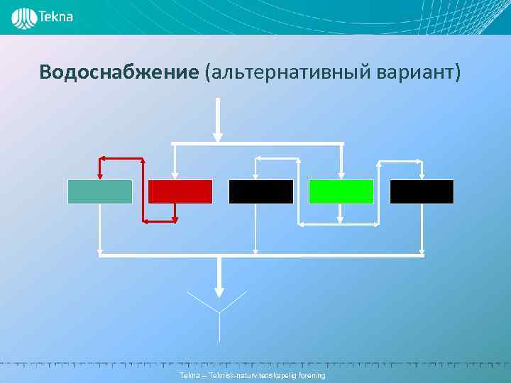 Водоснабжение (альтернативный вариант) Tekna – Teknisk-naturvitenskapelig forening 
