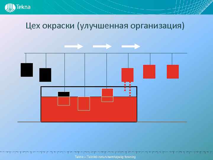 Цех окраски (улучшенная организация) Tekna – Teknisk-naturvitenskapelig forening 