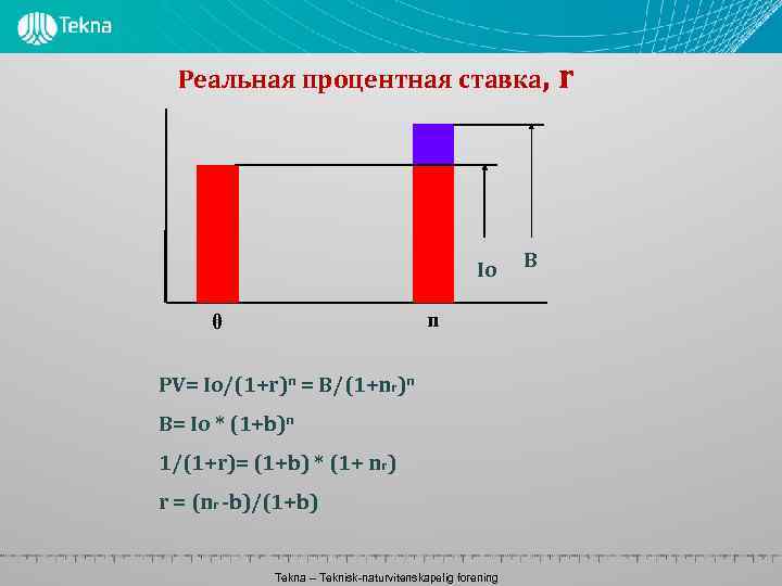 Реальная процентная ставка, r Io n 0 PV= Io/(1+r)n = B/(1+nr)n B= Io *